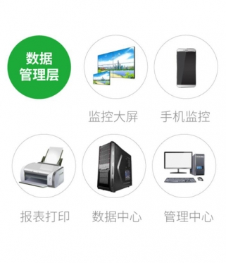 华人2平台网页版控系统 提供农业物联网系统解决方案